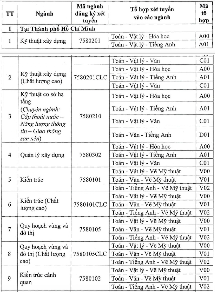 Phương thức tuyển sinh Đại học Kiến trúc Hà Nội 2025? Tổ hợp xét tuyển Đại học Kiến trúc Hà Nội 2025?