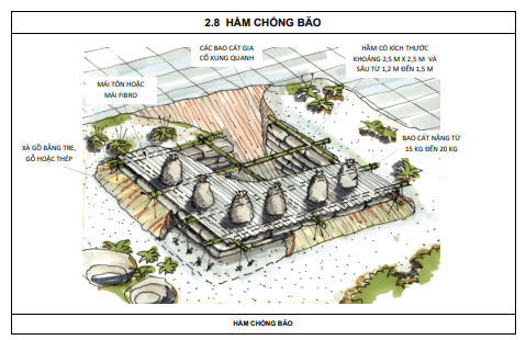 Hầm chống bão số 4