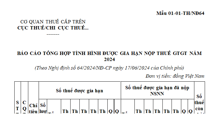 Mẫu báo cáo tổng hợp tình hình được gia hạn nộp thuế GTGT mới nhất? Thời gian nộp báo cáo là khi nào?