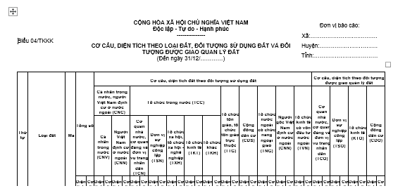 Mẫu biểu cơ cấu, diện tích theo loại đất, đối tượng sử dụng đất và đối tượng được giao quản lý đất mới nhất?