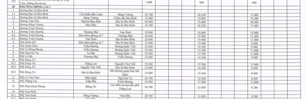 Bảng giá đất thổ cư phường Móng Cái 1 tỉnh Quảng Ninh năm 2026 chính thức? Tải về bảng giá đất ở phường Móng Cái 1?