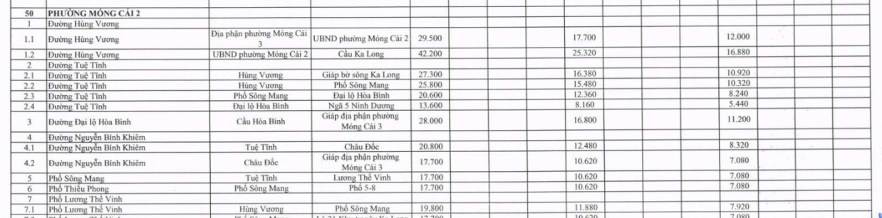 Bảng giá đất ở phường Móng Cái 2 tỉnh Quảng Ninh năm 2026 chính thức? Tải về bảng giá đất thổ cư phường Móng Cái 2?