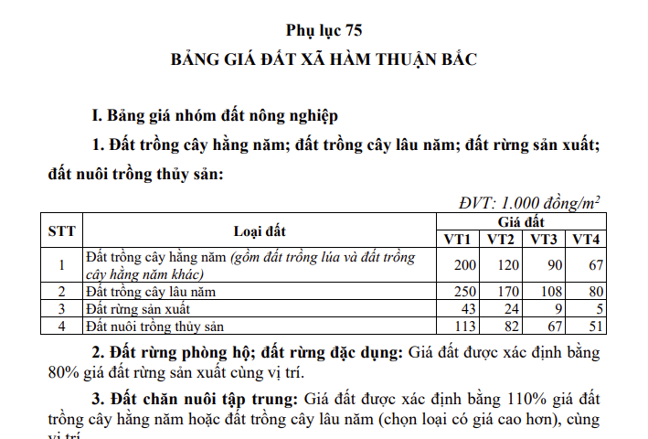 Bảng giá đất xã Hàm Thuận Bắc tỉnh Lâm Đồng từ năm 2026? Xem chi tiết bảng giá đất xã Hàm Thuận Bắc?