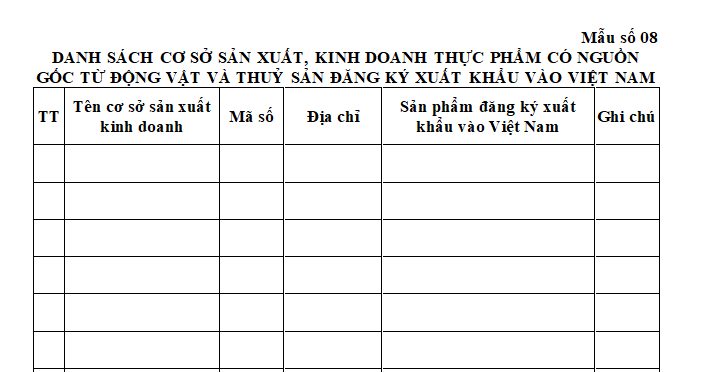 Mẫu danh sách cơ sở sản xuất, kinh doanh thực phẩm đăng ký xuất khẩu vào Việt Nam