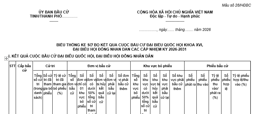Mẫu thống kê sơ bộ kết quả cuộc bầu cử đại biểu quốc hội khóa XVI, đại biểu hội đồng nhân dân các cấp nhiệm kỳ 2026-2031?