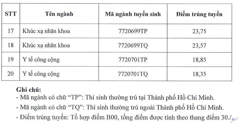 Phương thức tuyển sinh Trường Đại học Y khoa Phạm Ngọc Thạch 2025? Tổ hợp xét tuyển như thế nào?