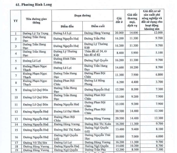 Bảng giá đất thổ cư phường Bình Long tỉnh Đồng Nai 2026 chính thức? Bảng giá ở phường Bình Long ra sao?