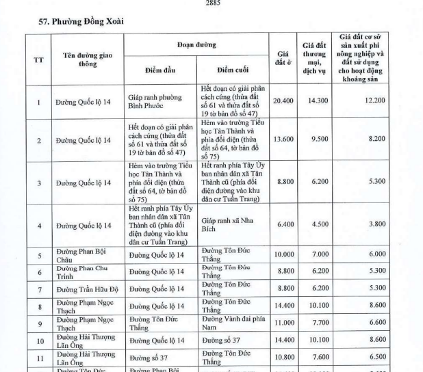 Bảng giá đất thổ cư phường Bình Phước tỉnh Đồng Nai 2026 chính thức