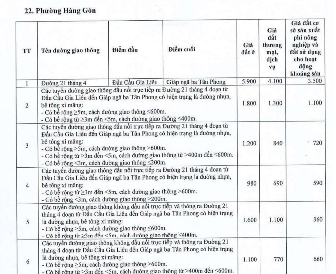 Bảng giá đất thổ cư phường Hàng Gòn tỉnh Đồng Nai 2026 chính thức? Bảng giá ở phường Hàng Gòn ra sao?