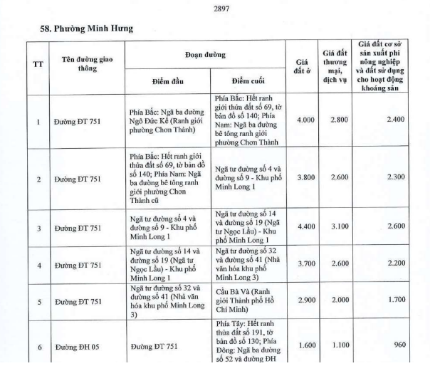 Bảng giá đất thổ cư phường Minh Hưng tỉnh Đồng Nai 2026 chính thức? Bảng giá ở phường Minh Hưng ra sao?