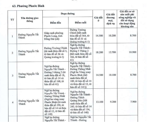 Bảng giá đất ở phường Phước Bình tỉnh Đồng Nai 2026 chính thức? Bảng giá đất thổ cư phường Phước Bình ra sao?