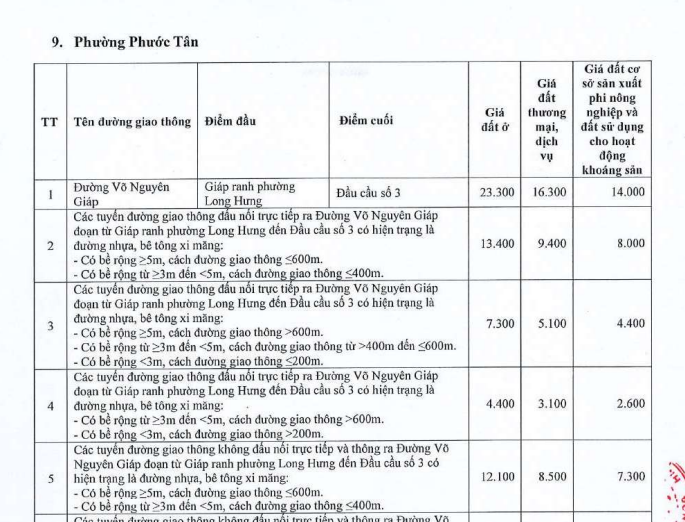 Bảng giá đất thổ cư phường Phước Tân tỉnh Đồng Nai 2026 chính thức? Bảng giá đất ở phường Phước Tân ra sao?
