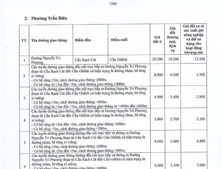 Bảng giá đất ở phường Trấn Biên tỉnh Đồng Nai 2026 chính thức? Bảng giá đất thổ cư phường Trấn Biên?