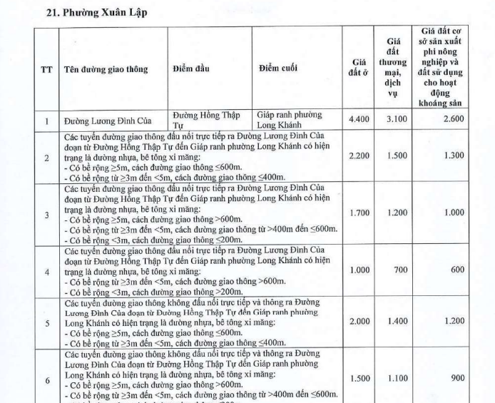Bảng giá đất thổ cư phường Xuân Lập tỉnh Đồng Nai 2026 chính thức? Bảng giá ở phường Xuân Lập ra sao?