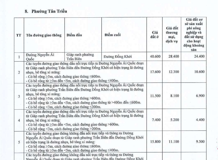 Bảng giá đất thổ cư phường Tân Triều tỉnh Đồng Nai 2026 chính thức? Bảng giá ở phường Tân Triều ra sao?
