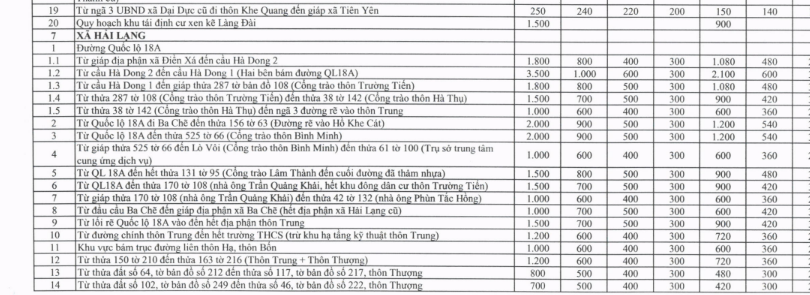 Bảng giá đất thổ cư xã Hải Lạng tỉnh Quảng Ninh năm 2026? Tải về bảng giá đất ở xã Hải Lạng ở đâu?