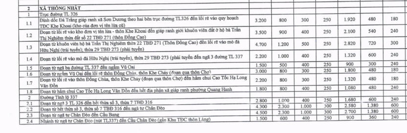 Bảng giá đất thổ cư xã Thống Nhất tỉnh Quảng Ninh năm 2026? Tải về bảng giá đất ở xã Thống Nhất ở đâu?