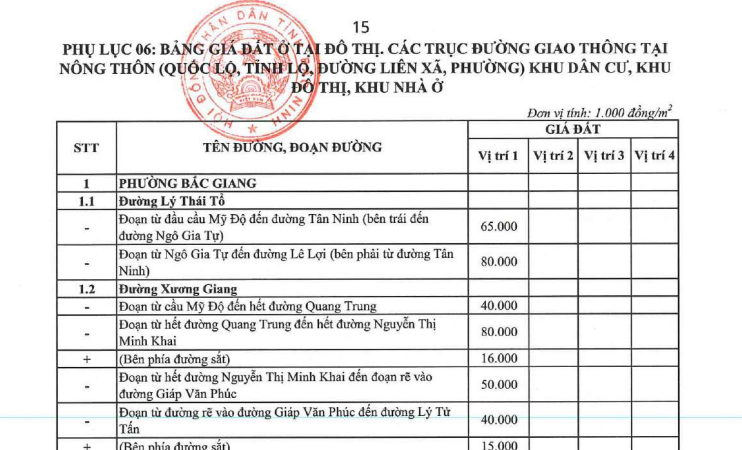 Bảng giá đất ở phường Bắc Giang tỉnh Bắc Ninh 2026 chính thức? Tra cứu bảng giá đất thổ cư phường Bắc Giang?
