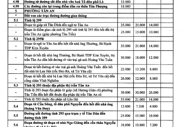 Bảng giá đất ở phường Tân An tỉnh Bắc Ninh 2026 chính thức? Tra cứu bảng giá đất thổ cư phường Tân An?