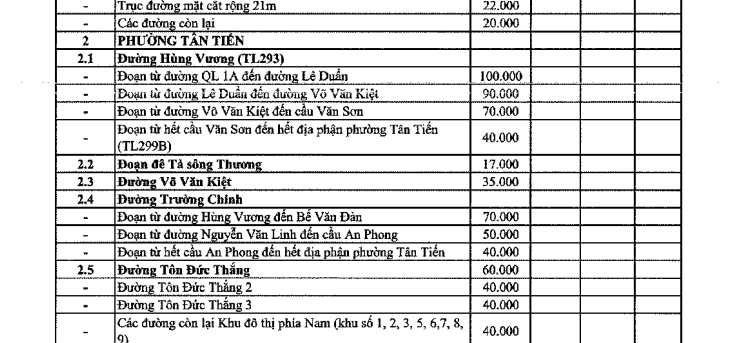 Bảng giá đất ở phường Tân Tiến tỉnh Bắc Ninh 2026 chính thức? Tra cứu bảng giá đất thổ cư phường Tân Tiến?