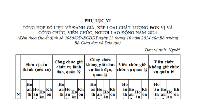 Mẫu Tổng hợp số liệu về đánh giá, xếp loại chất lượng đơn vị và công chức, viên chức, người lao động theo Quyết định 3086?