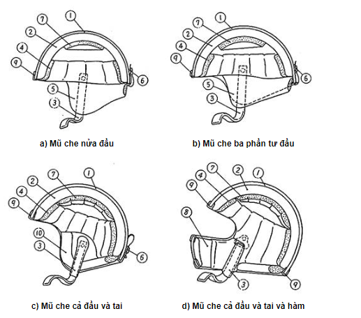 Kết cấu mũ bảo hiểm