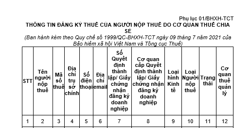 Mẫu Thông tin đăng ký thuế của người nộp thuế do cơ quan thuế chia sẻ mới nhất là mẫu nào? Tải về