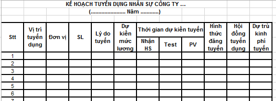 Mẫu kế hoạch tuyển dụng File Excel mới nhất là mẫu nào? Tải về ở đâu? Kế hoạch tuyển dụng là gì?