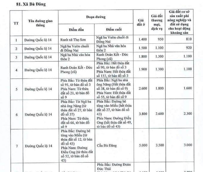 Bảng giá đất thổ cư xã Bù Đăng tỉnh Đồng Nai 2026 chính thức? Bảng giá đất ở xã Bù Đăng ra sao?