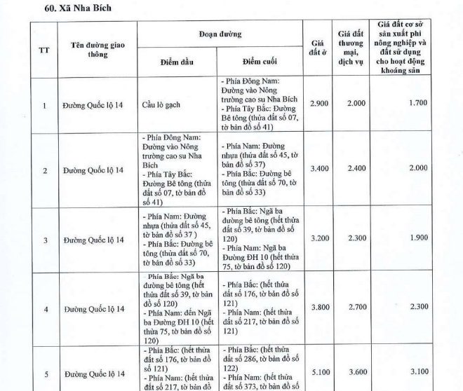 Bảng giá đất thổ cư xã Nha Bích tỉnh Đồng Nai 2026 chính thức? Bảng giá đất ở xã Nha Bích ra sao?