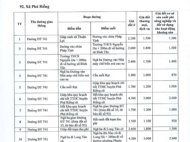 Bảng giá đất thổ cư xã Phú Riềng tỉnh Đồng Nai 2026 chính thức? Bảng giá đất ở xã Phú Riềng ra sao?
