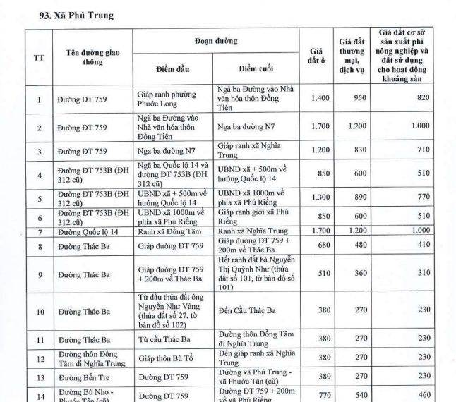 Bảng giá đất thổ cư xã Phú Trung tỉnh Đồng Nai 2026 chính thức? Bảng giá đất ở xã Phú Trung ra sao?