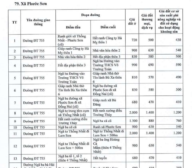 Bảng giá đất thổ cư xã Minh Đức tỉnh Đồng Nai 2026 chính thức