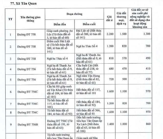 Bảng giá đất thổ cư xã Tân Quan tỉnh Đồng Nai 2026 chính thức? Bảng giá đất ở xã Tân Quan ra sao?