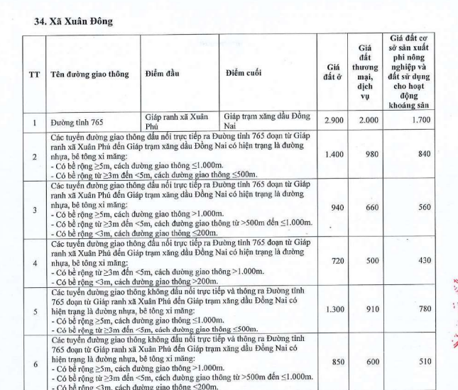 Bảng giá đất thổ cư xã Xuân Đông tỉnh Đồng Nai 2026 chính thức? Bảng giá đất ở xã Xuân Đông như thế nào?