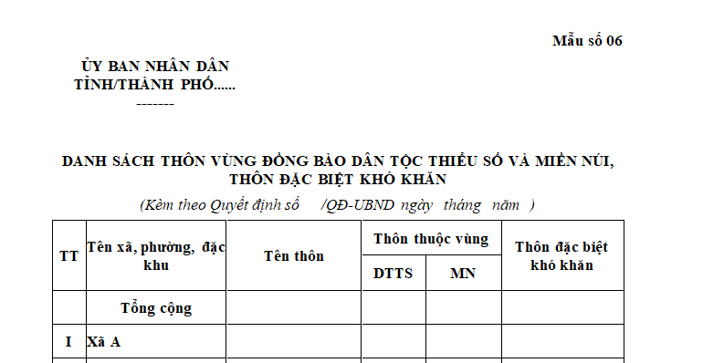 Danh sách thôn vùng đồng bào dân tộc thiểu số và miền núi, thôn đặc biệt khó khăn