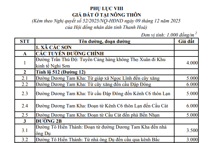 Bảng giá đất ở đô thị tỉnh Thanh Hóa từ 2026 chính thức