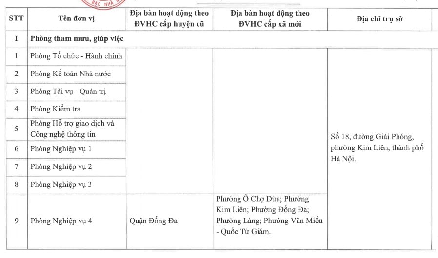 Địa chỉ 17 Phòng giao dịch Kho bạc Nhà nước khu vực 1 (Hà Nội) sau sáp nhập?