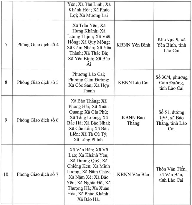 Địa chỉ 15 Phòng Giao dịch Kho bạc Nhà nước khu vực 9 (Lào Cai, Lai Châu) sau sáp nhập ở đâu?