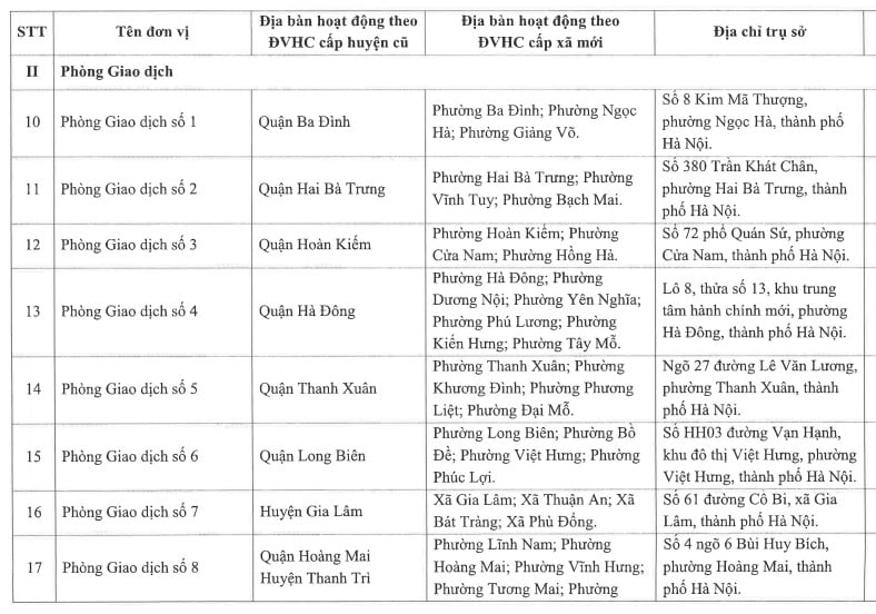 Địa chỉ 17 Phòng giao dịch Kho bạc Nhà nước khu vực 1 (Hà Nội) sau sáp nhập?