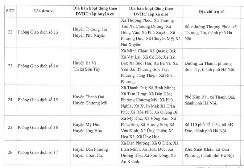 Địa chỉ 17 Phòng giao dịch Kho bạc Nhà nước khu vực 1 (Hà Nội) sau sáp nhập?