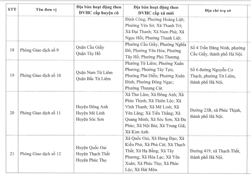 Địa chỉ 17 Phòng giao dịch Kho bạc Nhà nước khu vực 1 (Hà Nội) sau sáp nhập?