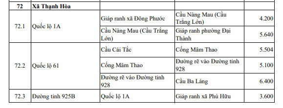 Bảng giá đất ở Xã Thạnh Xuân TP Cần Thơ 2026