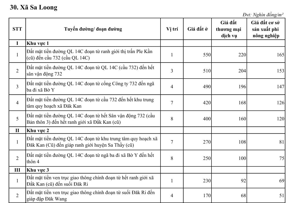 Bảng giá đất ở Xã Sa Loong Tỉnh Quảng Ngãi 2026? Tải về Bảng giá đất ở ...