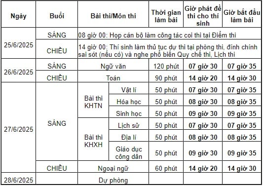 (1) Đối với các thí sinh dự thi với Đề thi của Chương trình giáo dục phổ thông được ban hành kèm theo Quyết định 16/2006/QĐ-BGDĐT, Chương trình Giáo dục thường xuyên được ban hành kèm theo Quyết định 50/2006/QĐ- BGDĐT (gọi tắt là Chương trình Giáo dục phổ thông 2006):