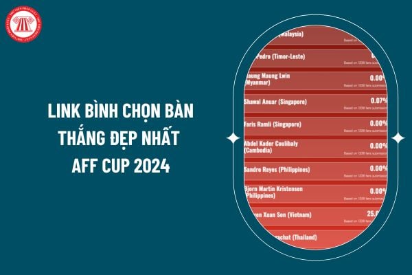 Link bình chọn bàn thắng đẹp nhất AFF Cup 2024? https aseanutdfc com Bình chọn bàn thắng đẹp nhất AFF Cup 2024 thế nào? (Hình từ internet)