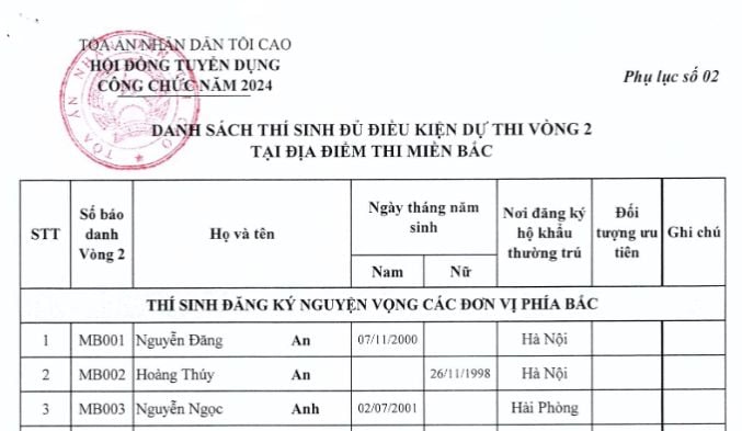 Danh sách thí sinh đủ điều kiện dự thi vòng 2 kỳ thi tuyển dụng công chức Thư ký viên TAND năm 2024? (Hình từ internet)