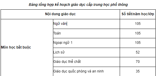 Thời lượng giáo dục