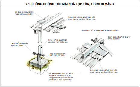 Cách chống tốc mái nhà