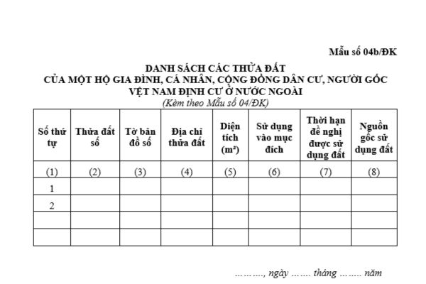 Mẫu danh sách các thửa đất của một hộ gia đình, cá nhân, cộng đồng dân cư